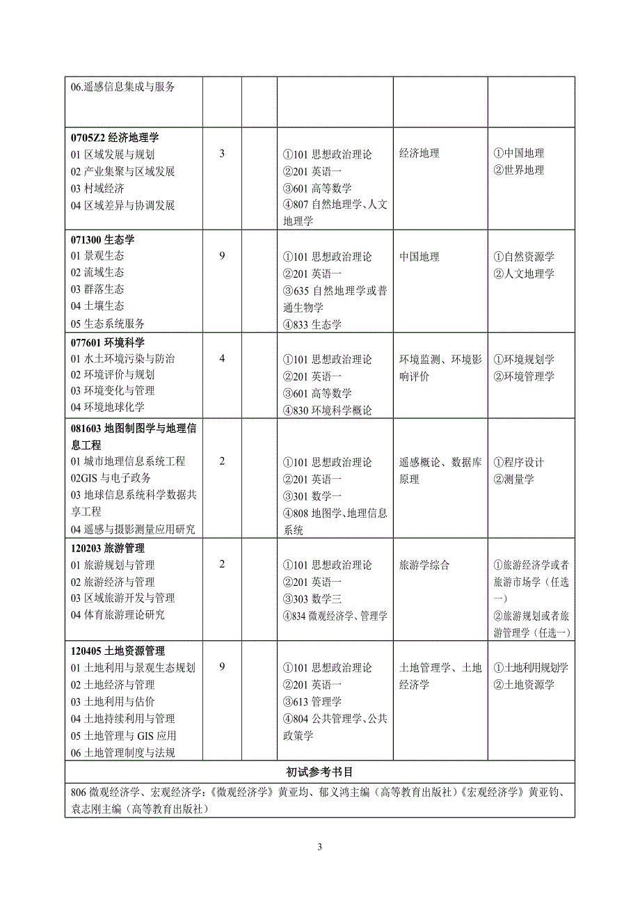 003环境与规划学院_第3页