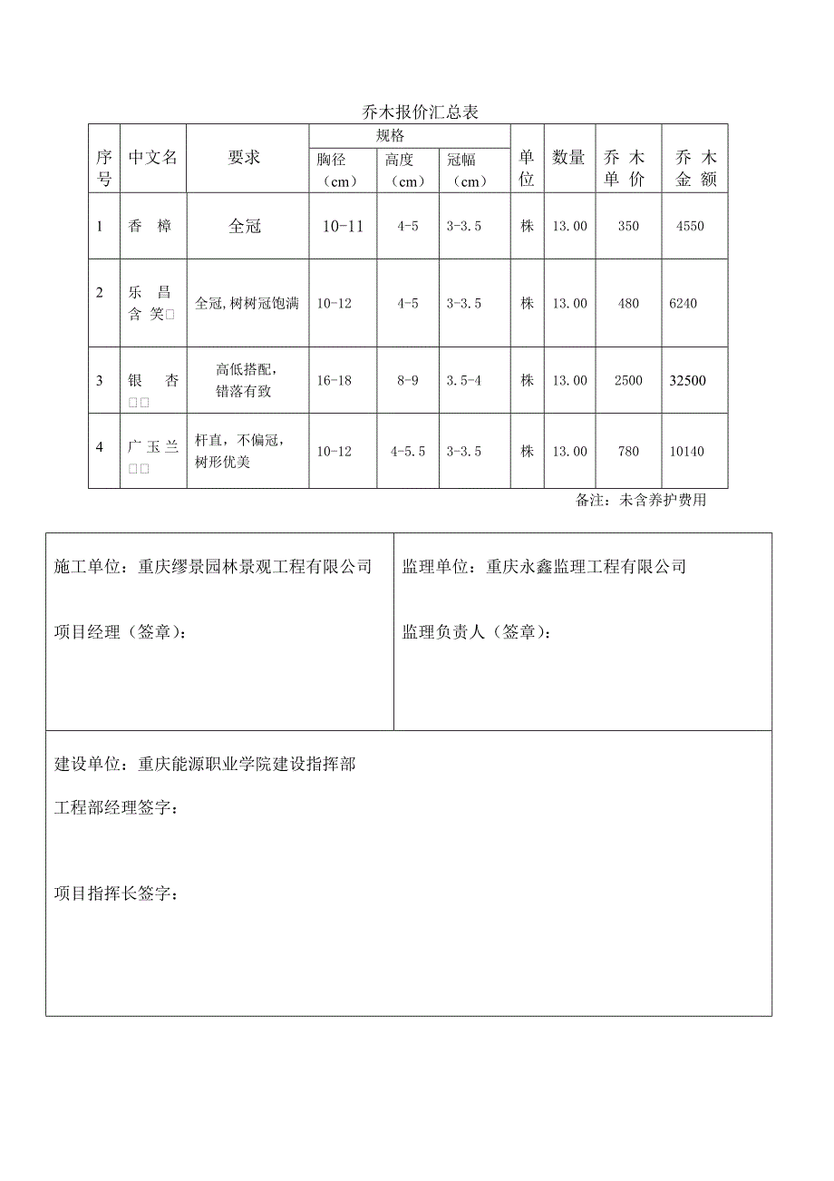 行道树栽植_第4页