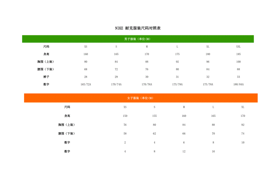 NIKE 耐克运动鞋和服装尺码对照表_第2页