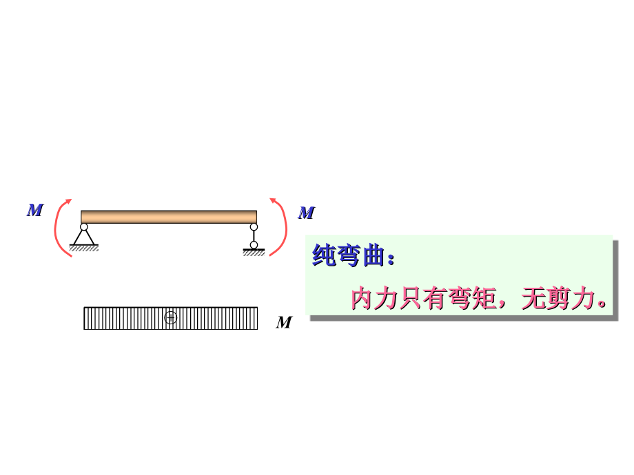 工力05章-弯曲应力_第5页