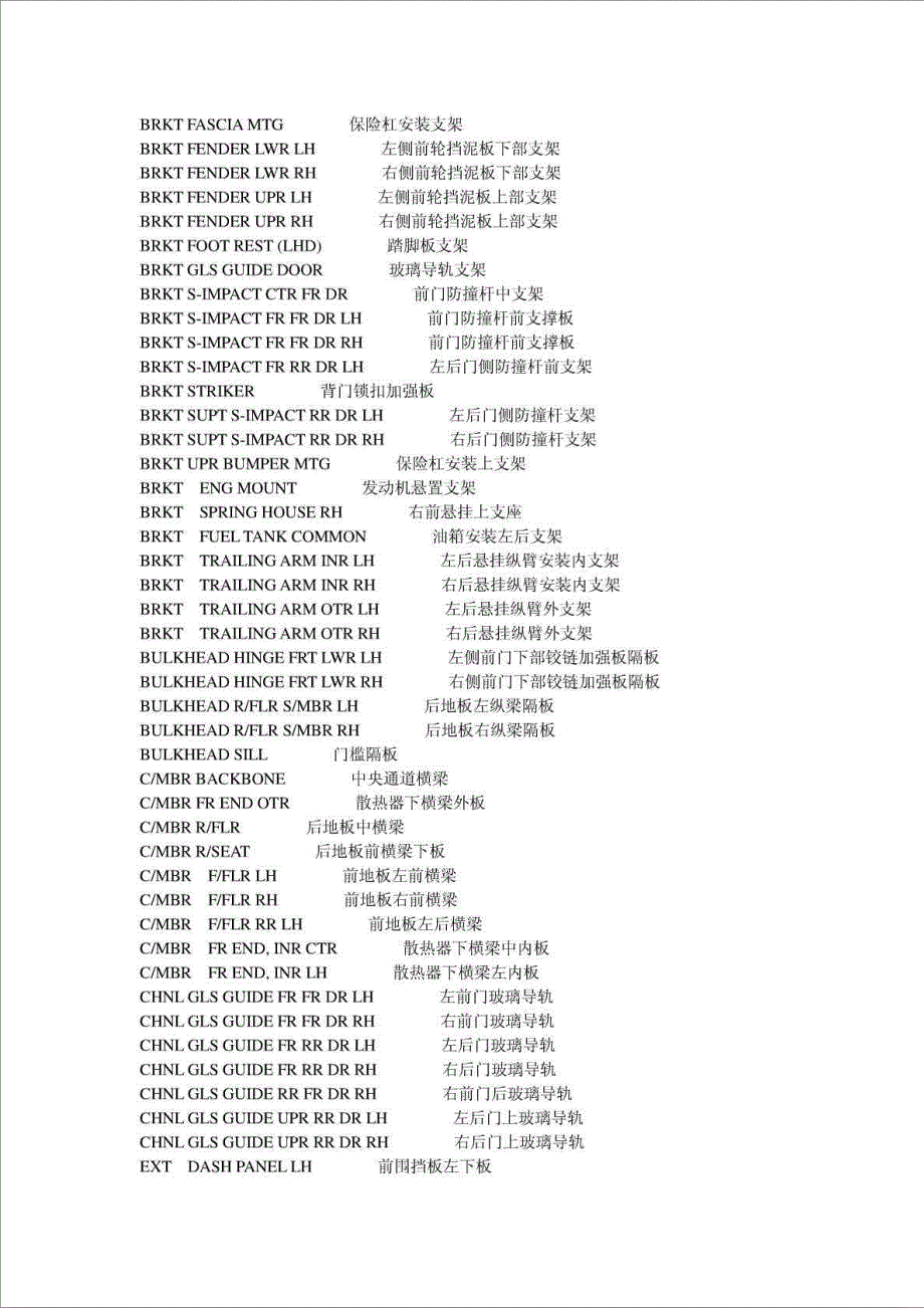 汽车外覆盖件-冲压件零件标准名称中英文名称对照表_第2页