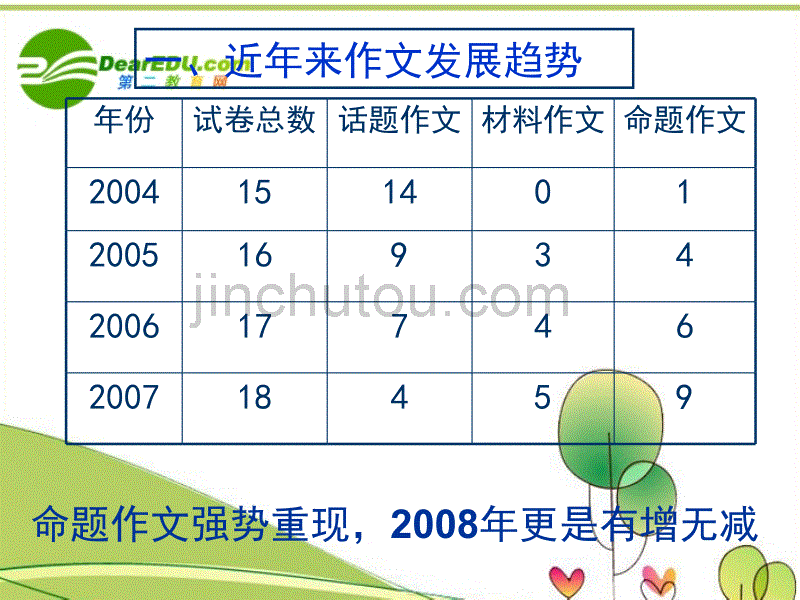 命题作文审题立意课件_第2页