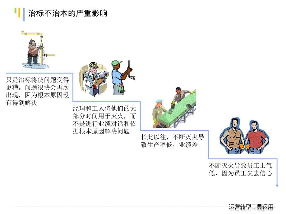 运营转型工具运用_第5页