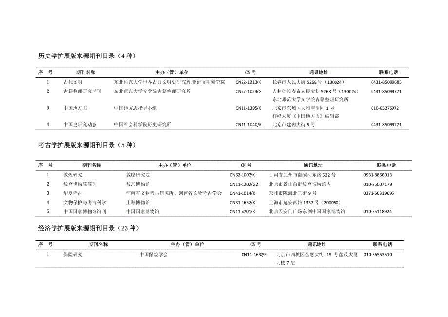 CSSCI扩展版2012-2013_第5页