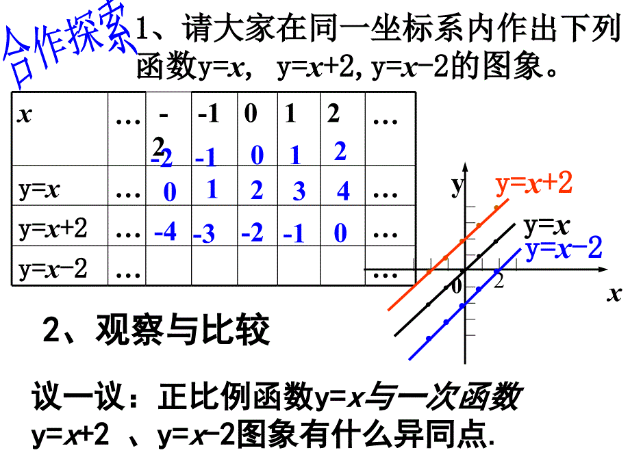 八年级数学一次函数_第4页