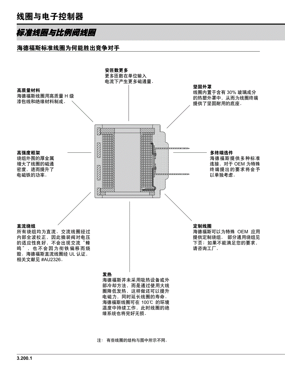 海德福斯液压与电磁阀控制_第2页