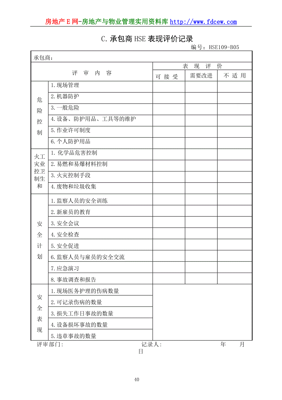 承包商施工现场安全管理检查表格_第2页