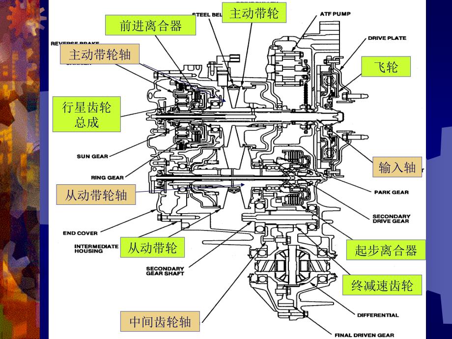 汽车知识（CVT机械系统）——广汽本田内部教程_第2页