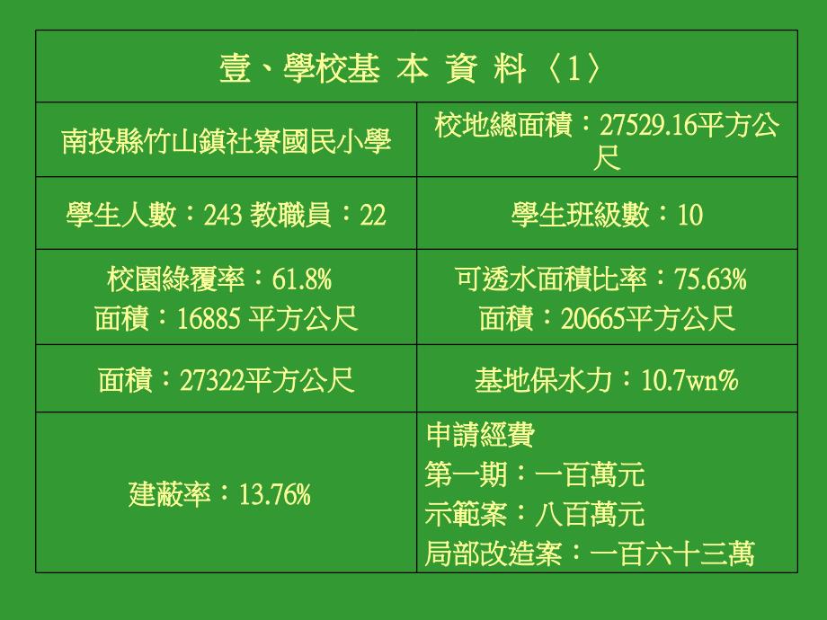 教育部永续校园改造示范学校南投县竹山镇社寮国民小学_第3页