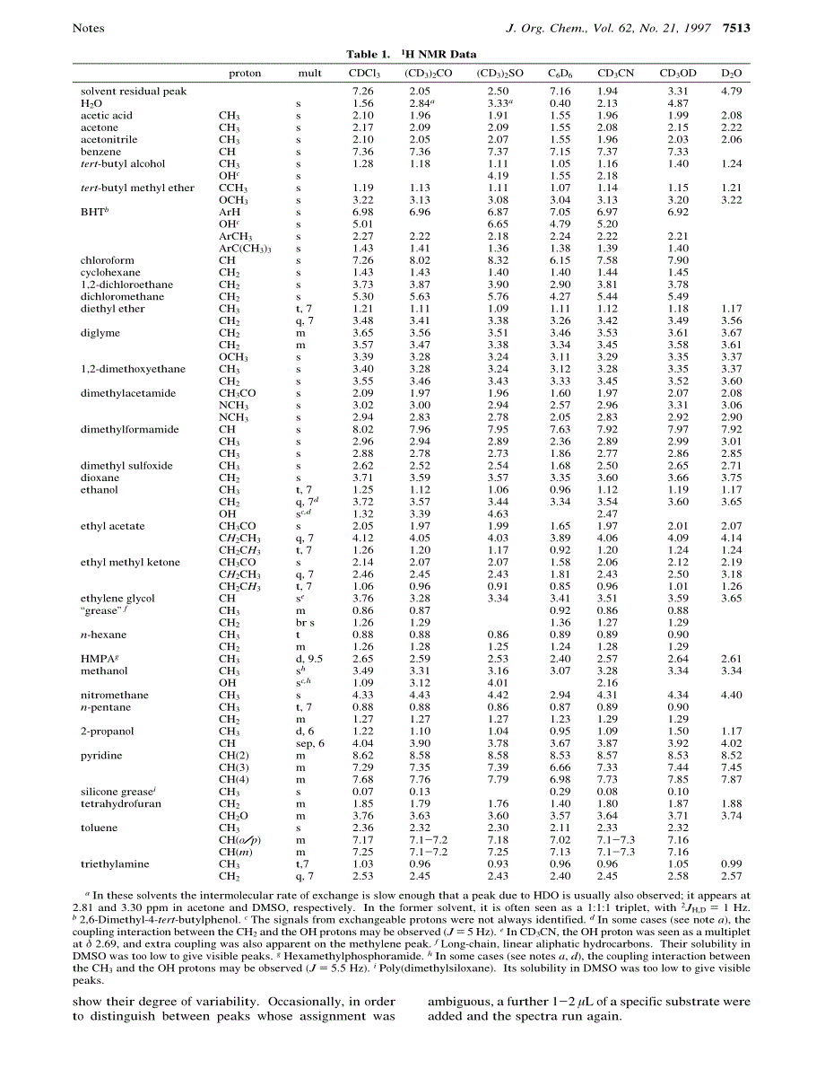 常见核磁溶剂中的杂质峰位置_第2页