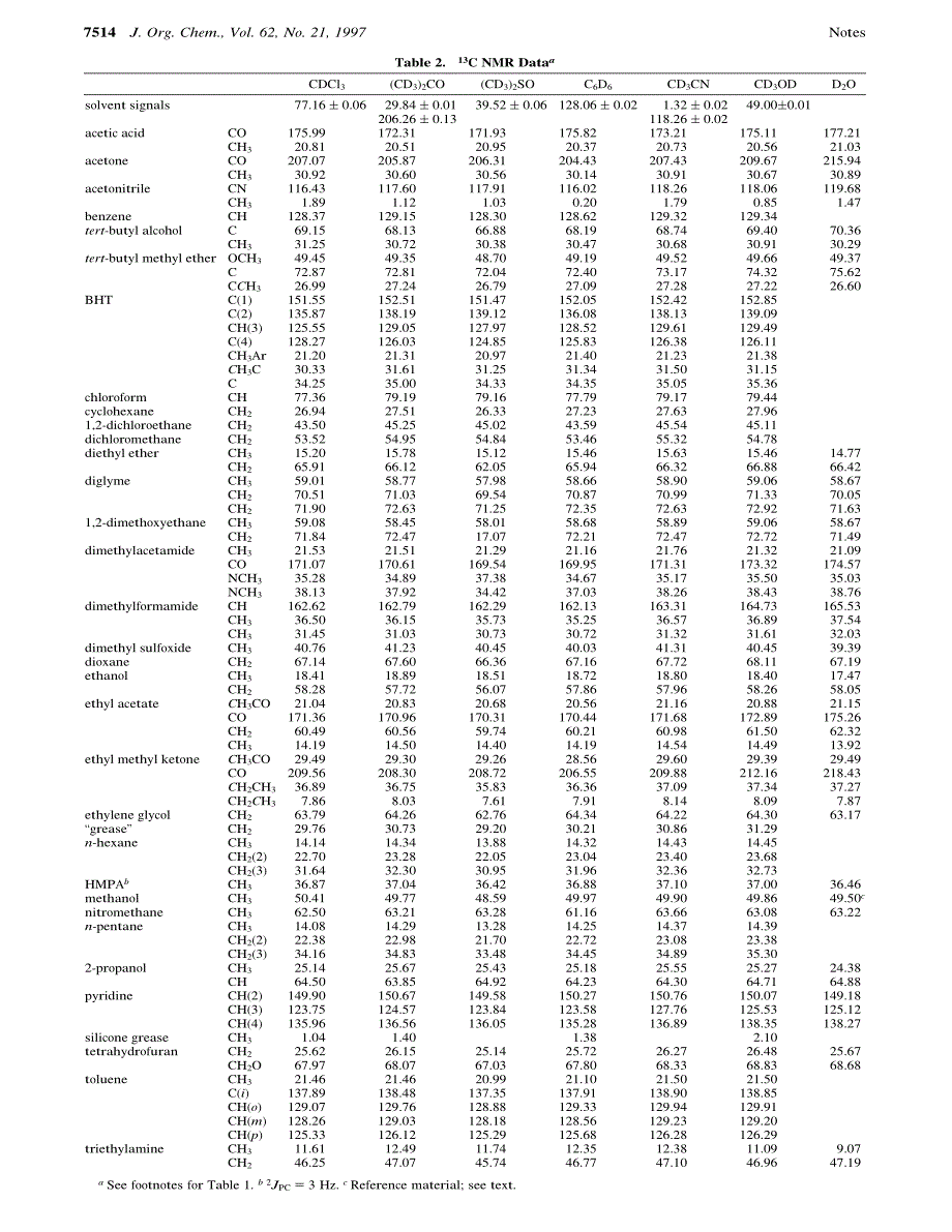 常见核磁溶剂中的杂质峰位置_第3页