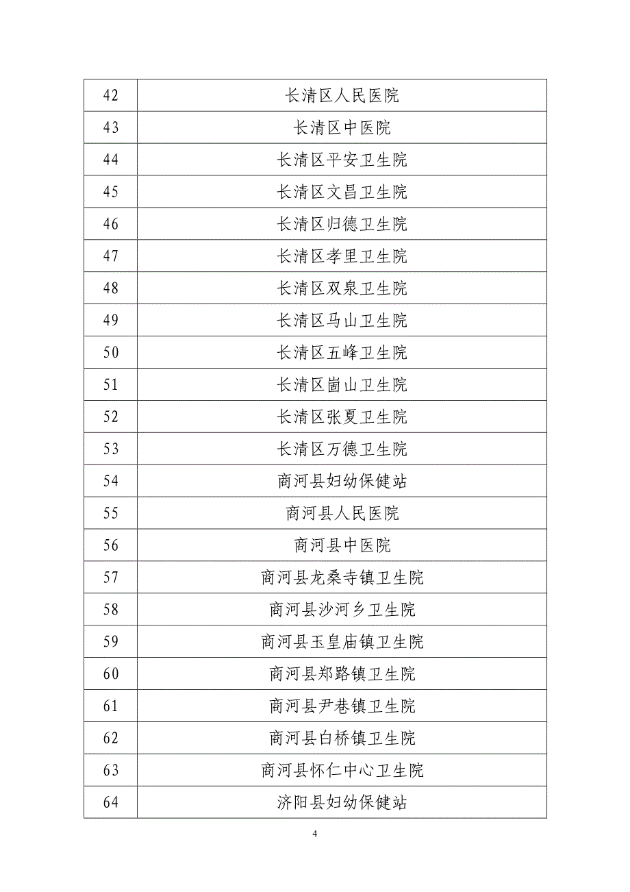 济南市出生医学证明签发定点单位备案表_第4页