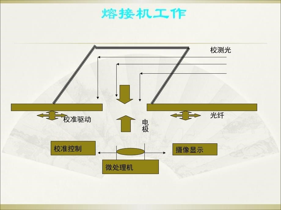 光纤线路接续与成端_第5页