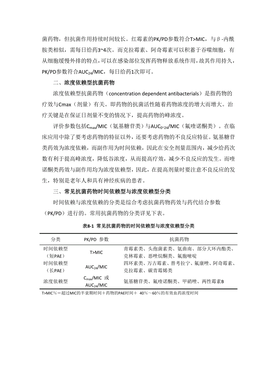 浓度依赖性与时间依赖性抗菌药物的合理应用_第2页