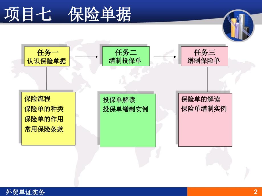 外贸单证-保险单_第2页