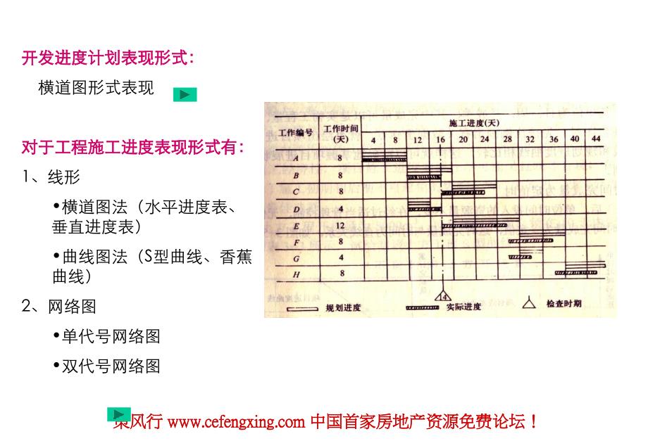 项目开发进度考虑在策划中的应用_第2页