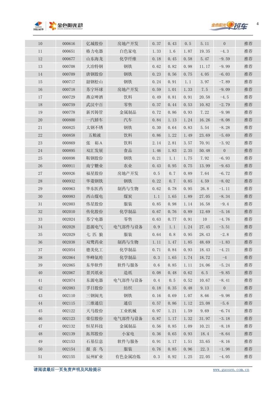 下跌未结束坚决控制仓位_第4页