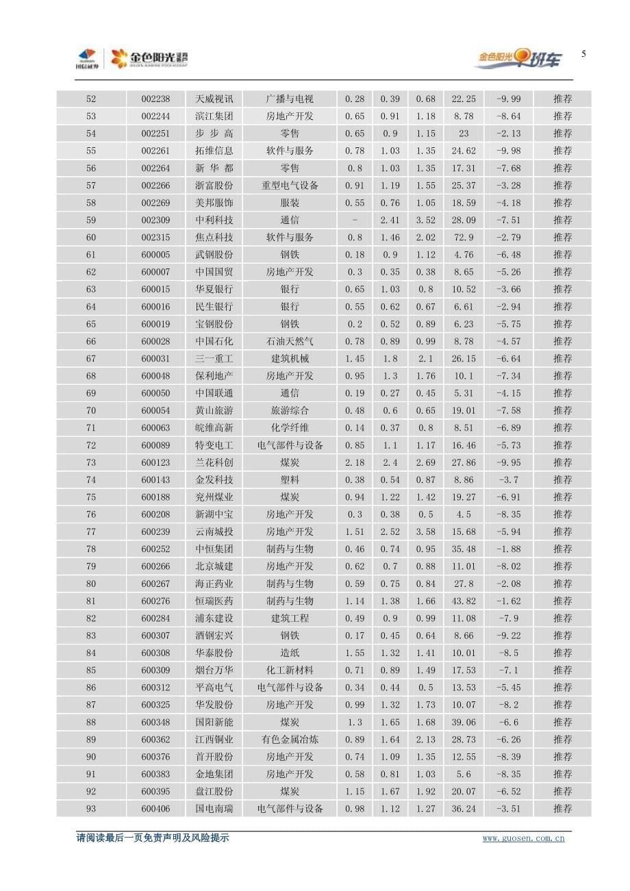 下跌未结束坚决控制仓位_第5页