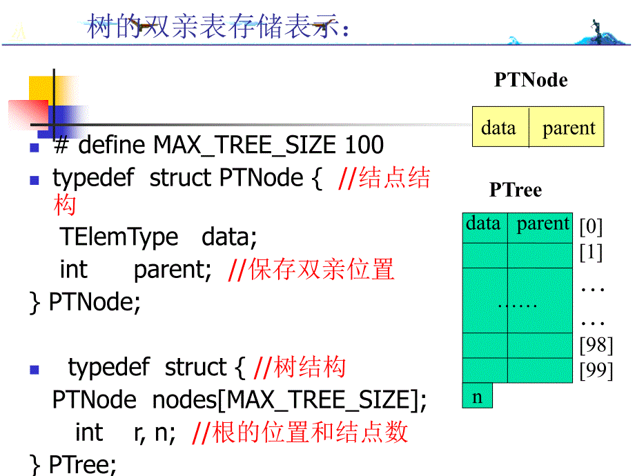 数据结构第6章2_第3页