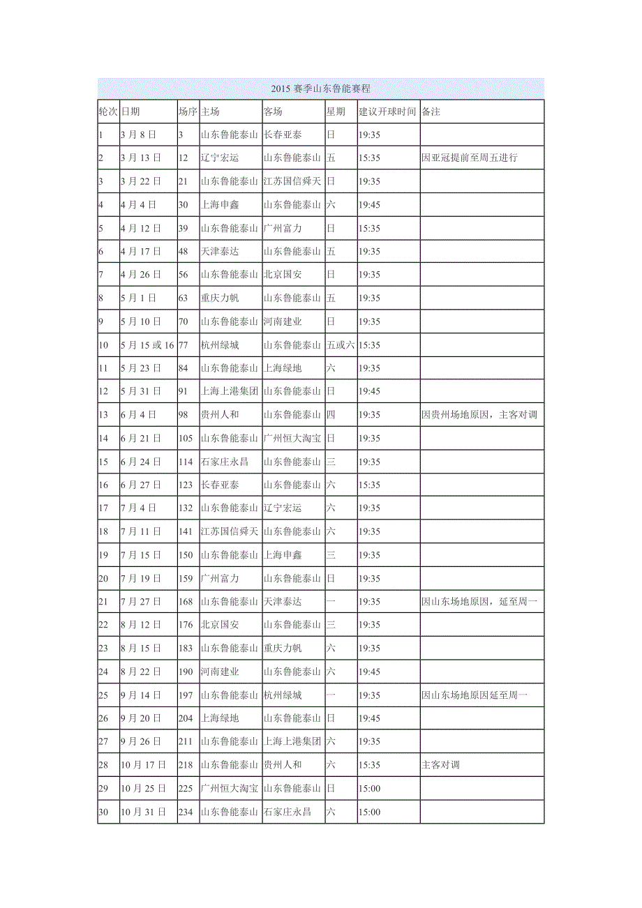 2015中超鲁能赛程表_第1页