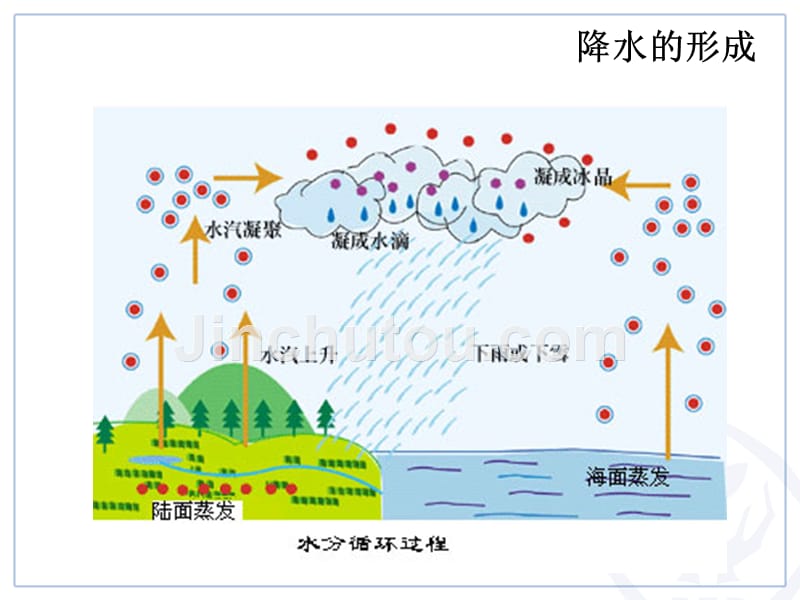 人教版地理7-3.3降水_第4页