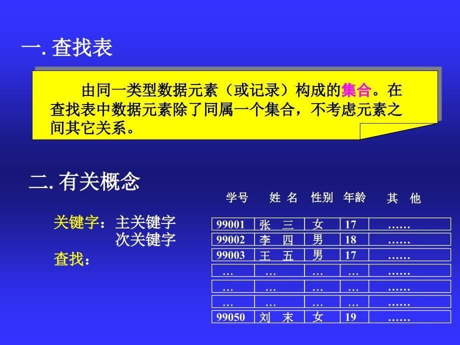 数据结构域算法设计-第九章查找1静态查找表 课件_第5页