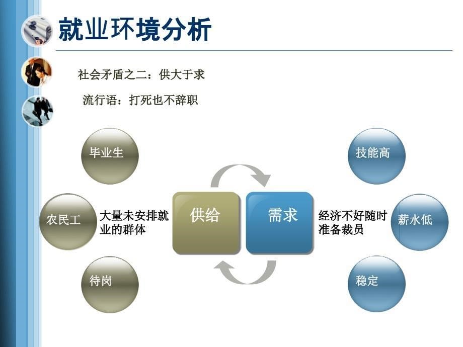 中国职业经理人培训课件_第5页