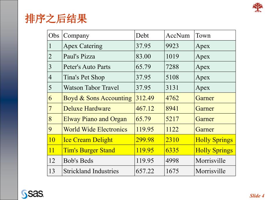 数据结构域算法设计.数据集排序合并更新_第4页