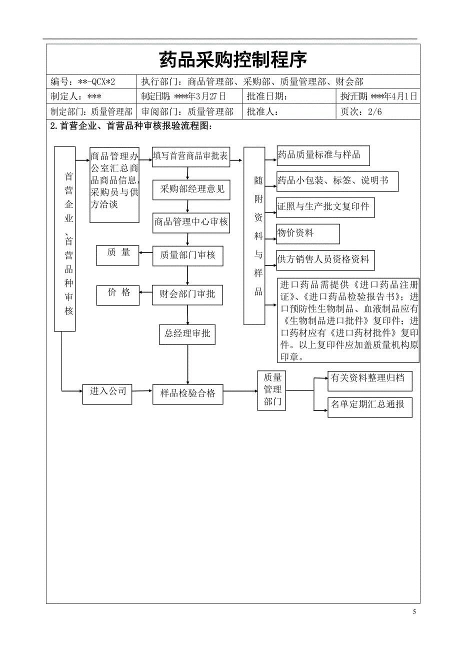 质量管理操作程序_第5页