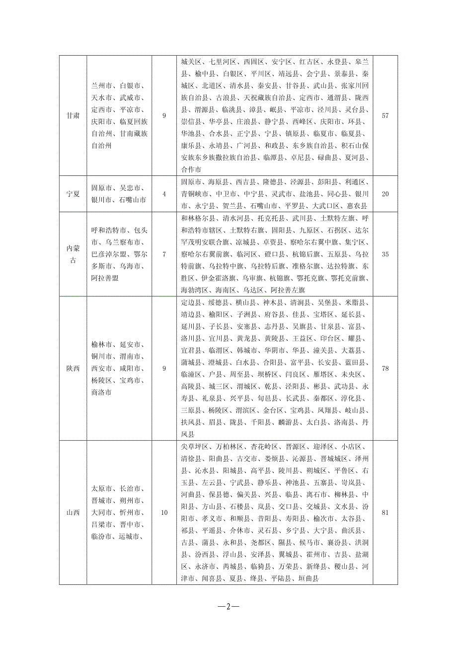 全国水利普查培训材料_第4页