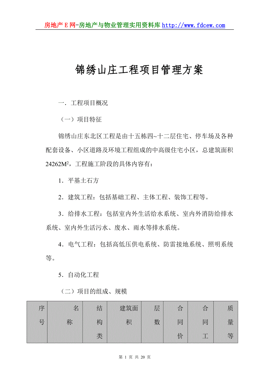 锦绣山庄工程项目管理方案_第1页