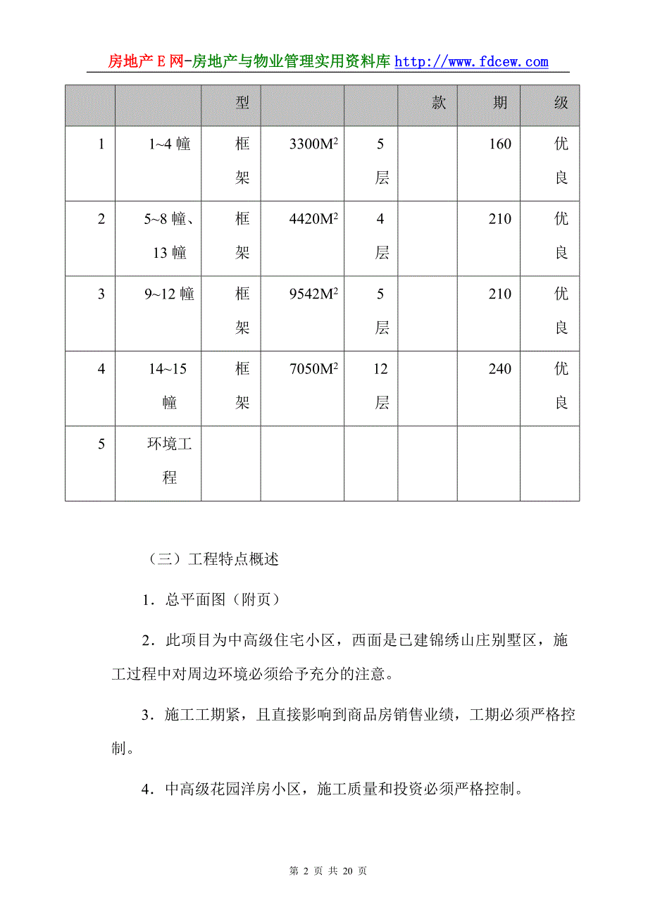 锦绣山庄工程项目管理方案_第2页