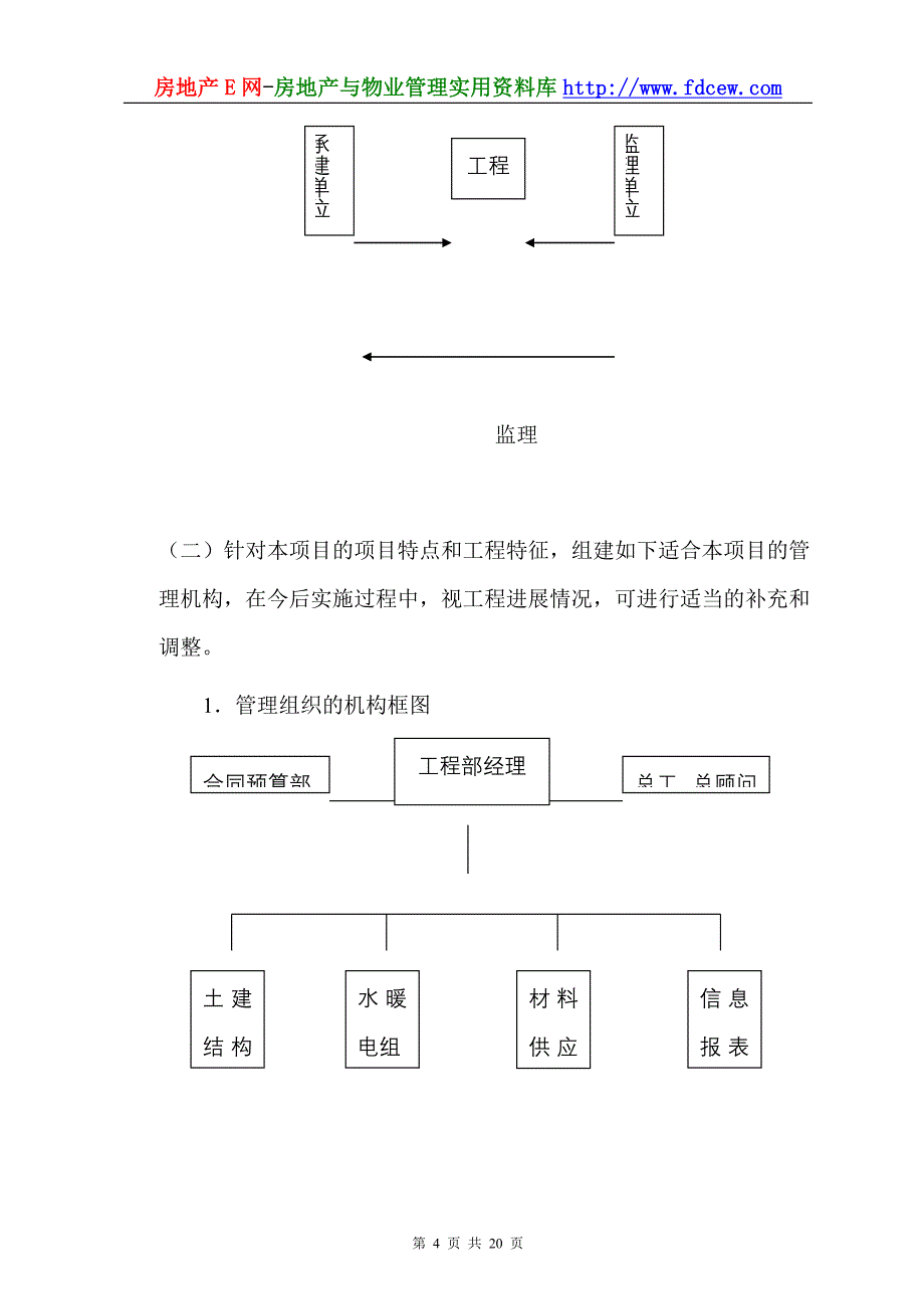 锦绣山庄工程项目管理方案_第4页