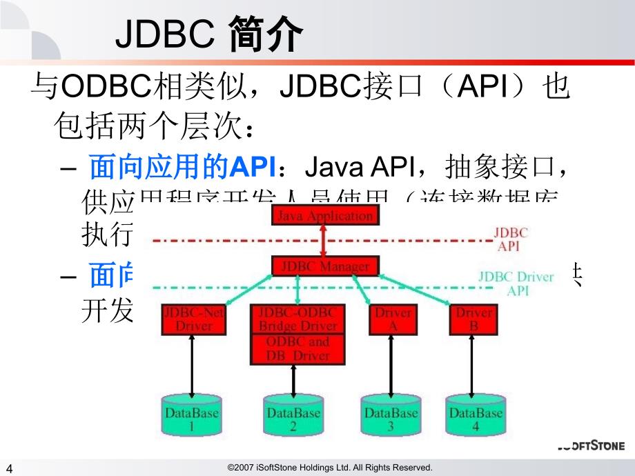 第十二课《Jdbc数据库操作》_第4页