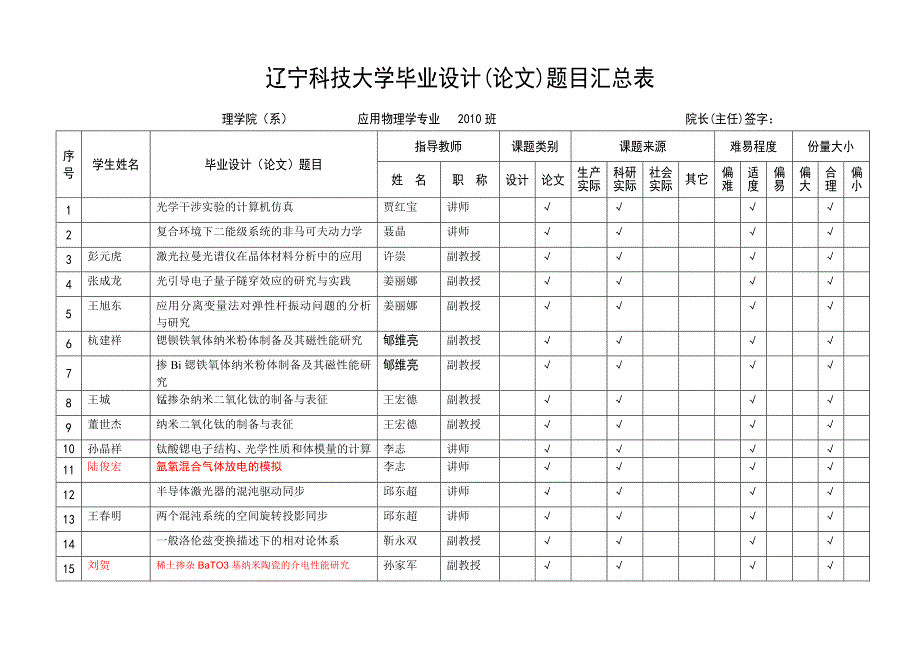 王彩琴版2014应用物理毕业论文题目汇总_第1页