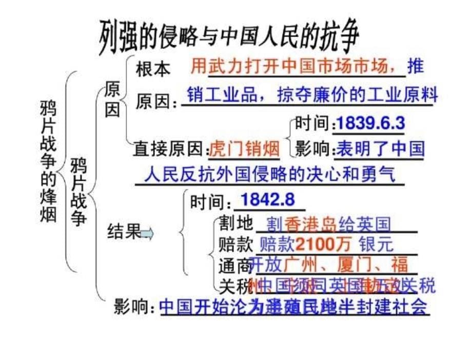 八年级上历史复习_第5页