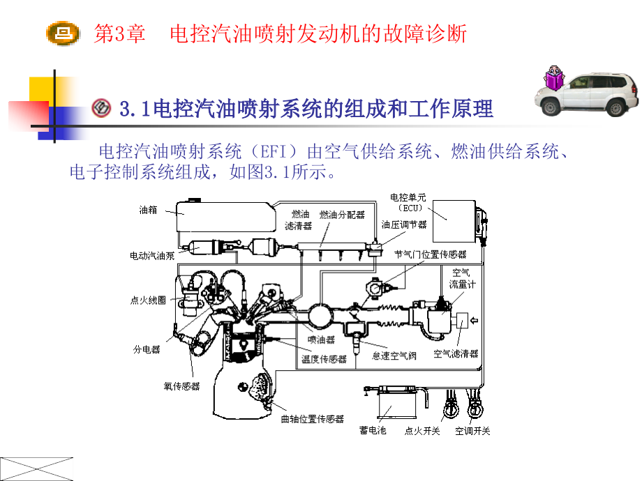 电控汽油喷射发动机的故障诊断_第2页