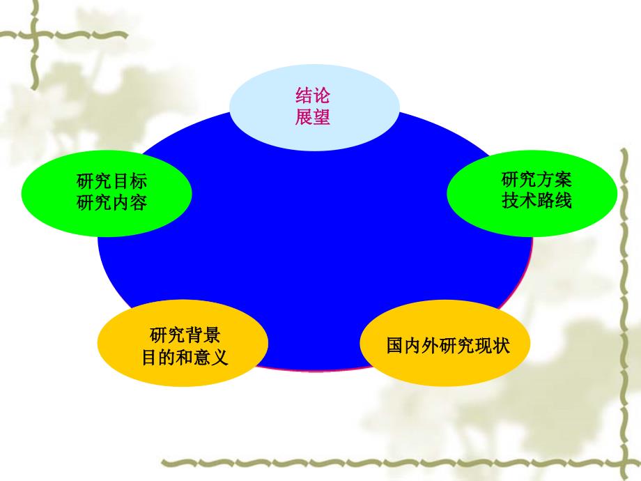 基于MODIS数据的城市地区气溶胶光学厚度遥感反演研究_第2页