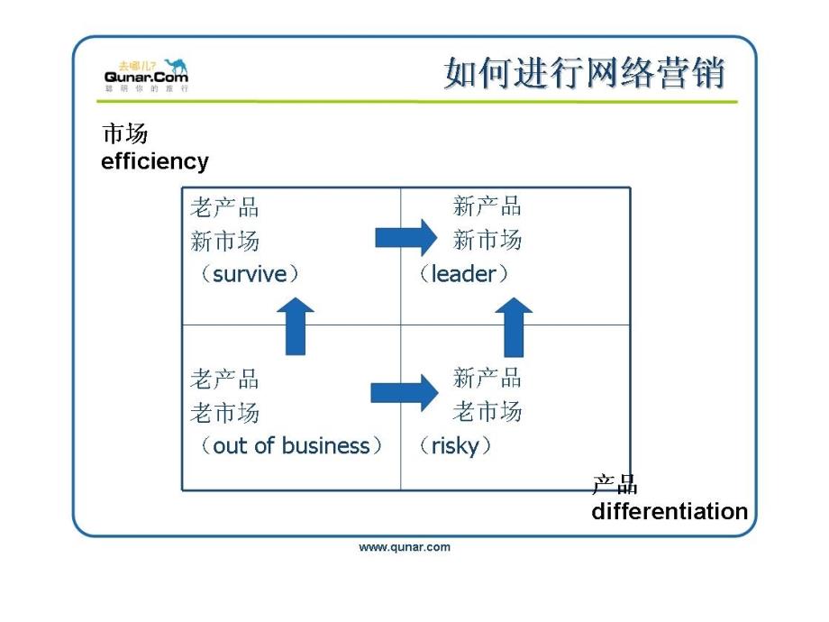 全网营销  精准锁定消费者_第4页