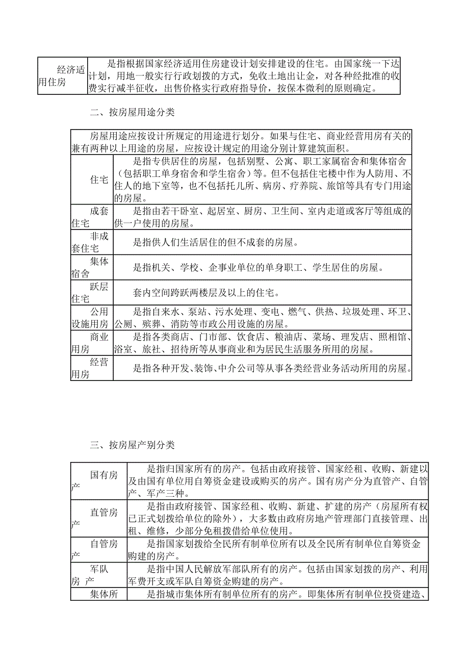 房地产、建筑常用专业术语_第2页