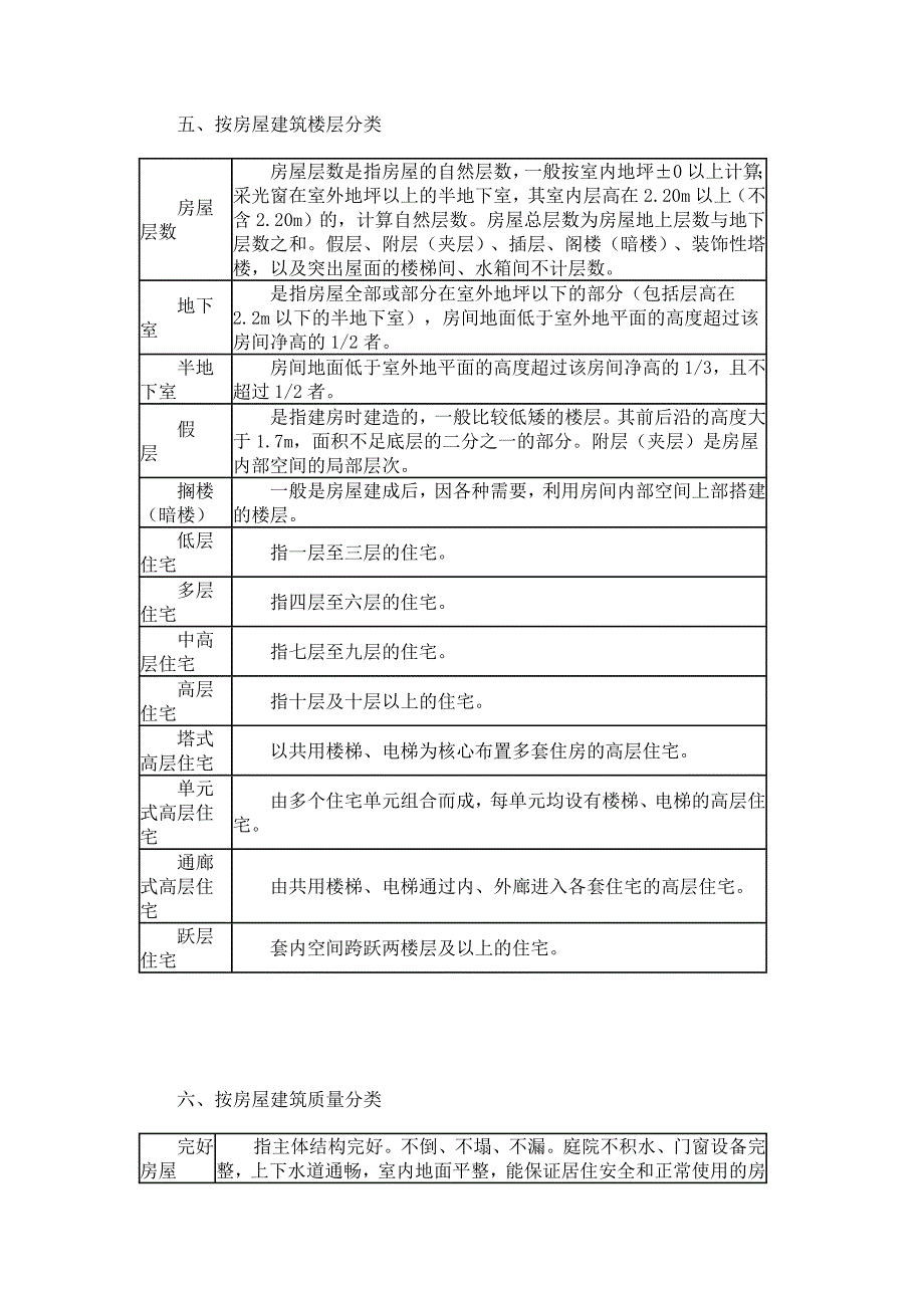 房地产、建筑常用专业术语_第4页