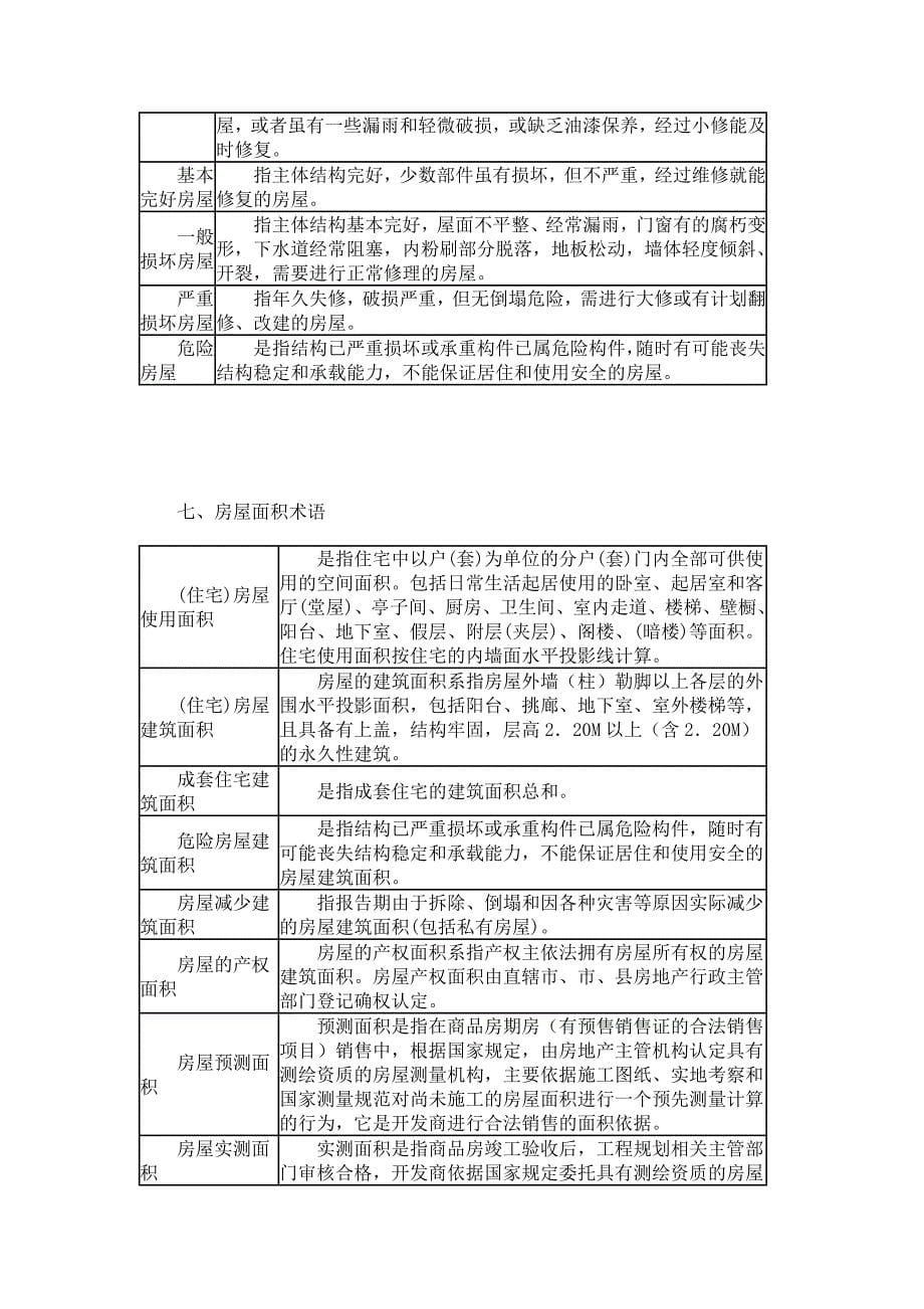 房地产、建筑常用专业术语_第5页