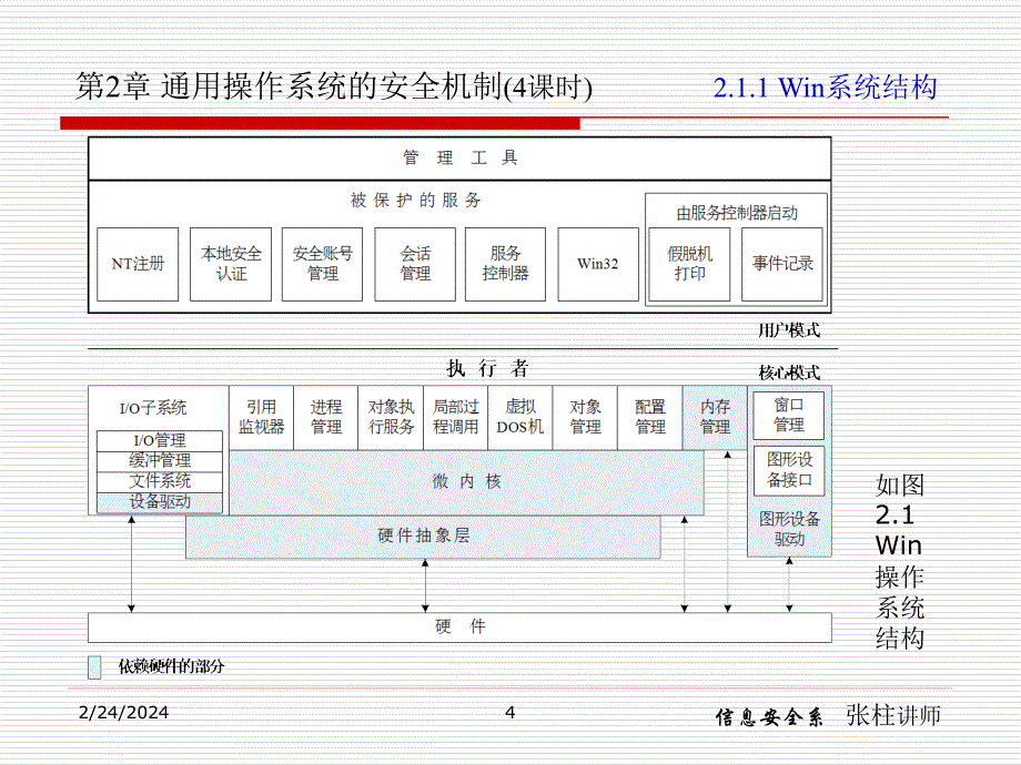 汽车自动变速器原理与维修-第2章 通用操作系统的安全机制-课件_第4页