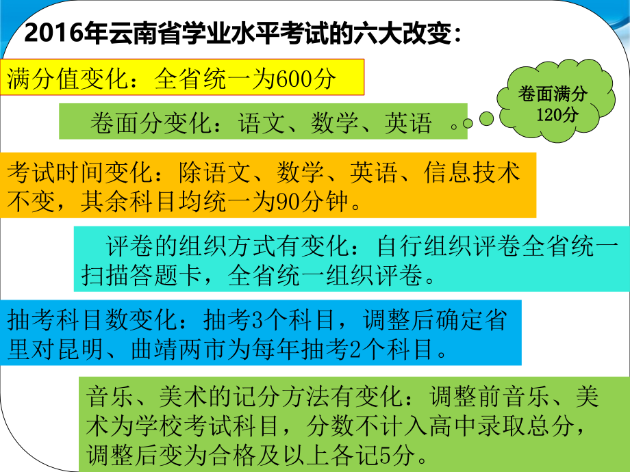 云南省初中学业水平化学考试复习方略汇总_第3页