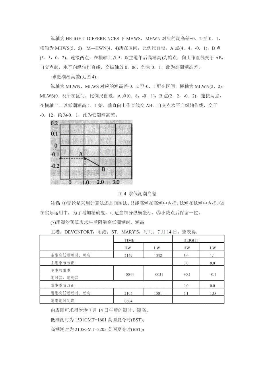 英版《潮汐表》使用方法详解_第5页