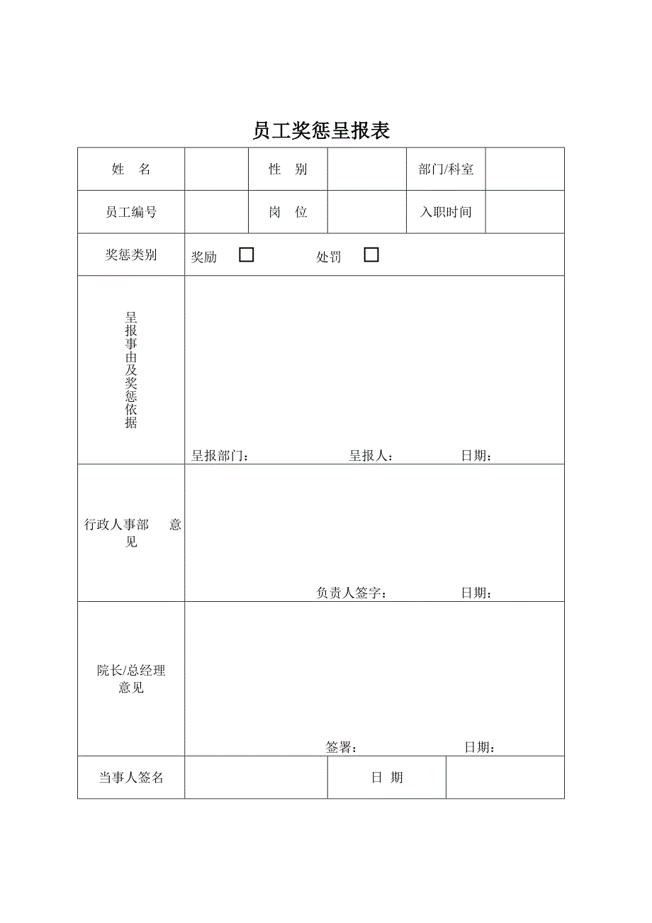 xx医院员工奖惩呈报表_第1页