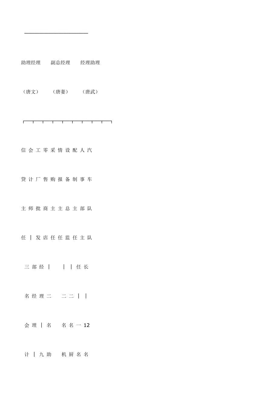 2018年全国高等教育自考 组织行为学 案例分析部分_第5页