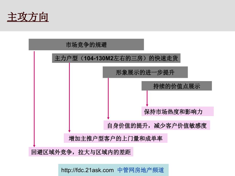 惠州佳磊华丽阶段总结及销售执行报告_第4页