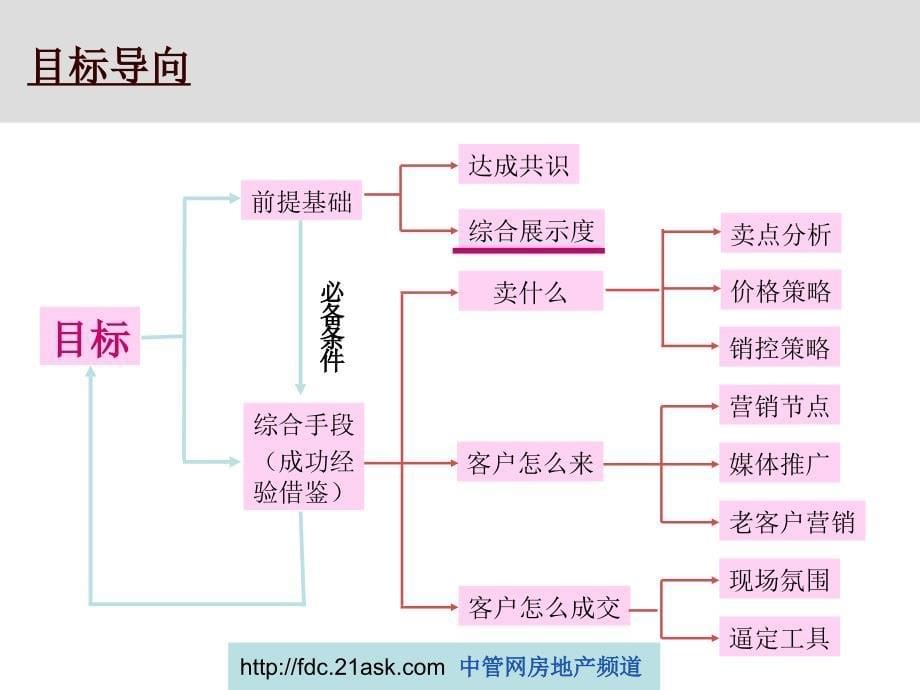 惠州佳磊华丽阶段总结及销售执行报告_第5页