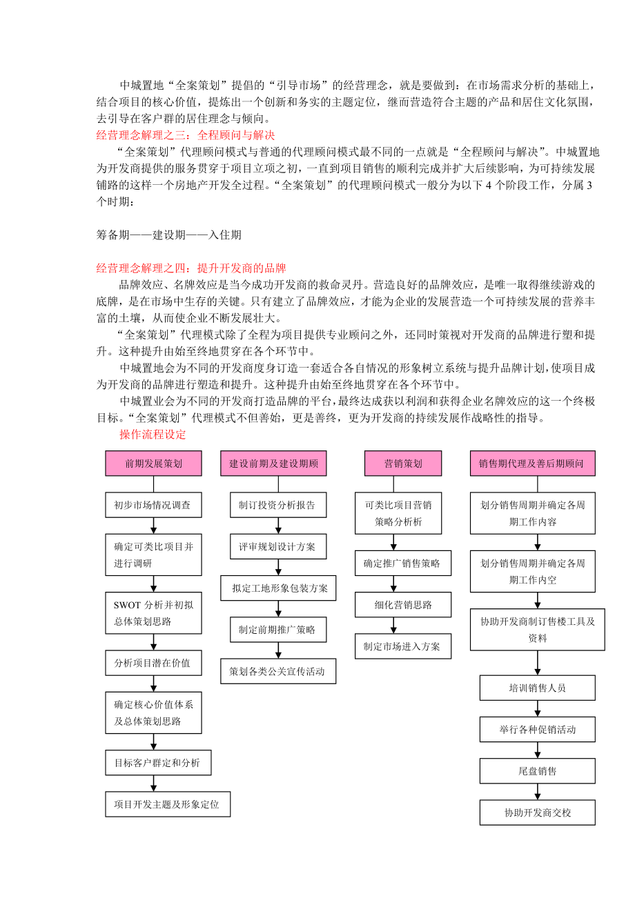 大型地产项目全案策划应用指南_第2页